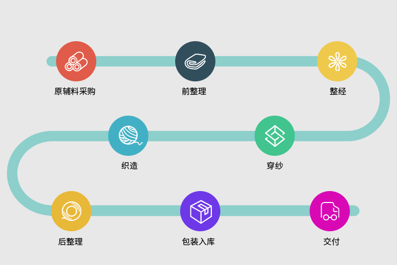 義烏市香雲織帶有限公司